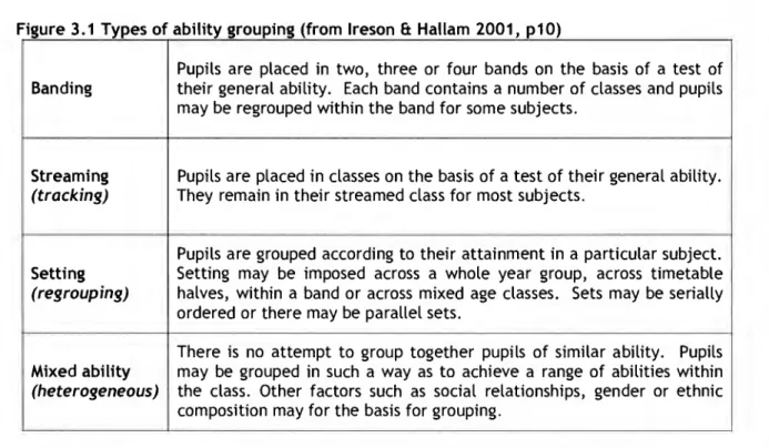Figure 3.1 Types of ability grouping (from Ireson it Hallam 2001, p10) 