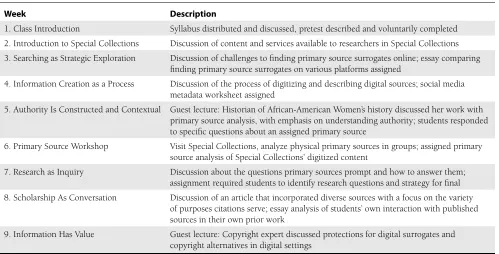 Table 1. UNHP 1100 Class Outline