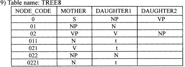 Table name: PARSING8 S_CODE I N I V I N 