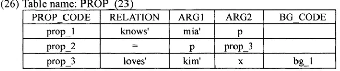 Table (26) is now linked to table (25) by relating the PROP_CODE prop_3 to the BG_CODE bg_1.