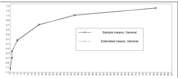 Figure 2. Estimated and actual mean Grades K–8 mathematics achievement growth  	
   trajectories  