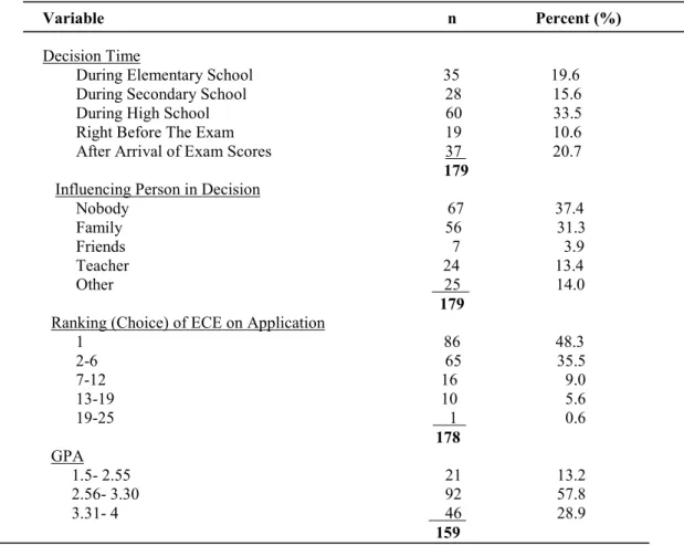 Table 1: Descriptive Statistics for Demographic Variables: Participants’ 