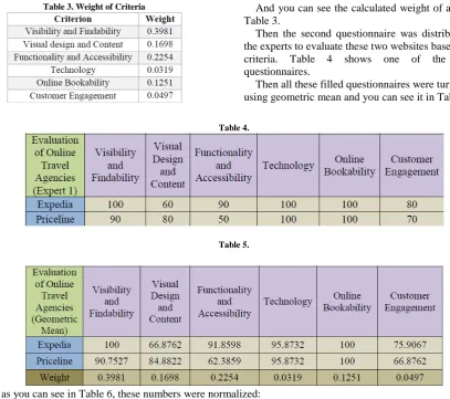 Table 3. And you can see the calculated weight of all criteria in Then the second questionnaire was distributed among 