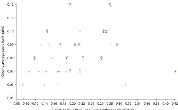Figure 4.3  Cross-District Differences in Proportion of Teachers with higher-than-Required Certificate in  Shanghai Primary and Junior Secondary Schools
