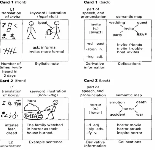 Figure 2. Sample Word Cards 