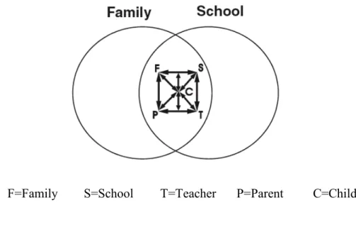 Figure 2.  Overlapping Spheres of Influence – Internal Structure 