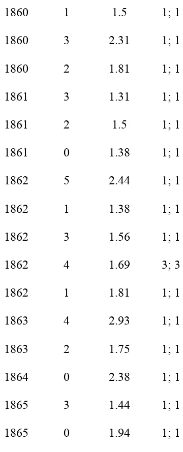 Table 1 List of all portraits used in experiment collapsed by authors, number of salient features in the 