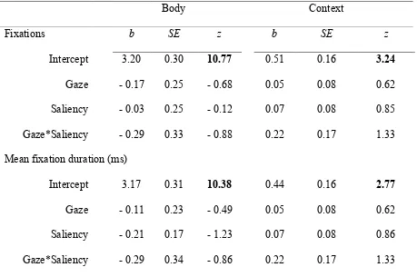Table 4  Fixed effect estimates from the Generalized Linear Mixed Models for binominal transformed 