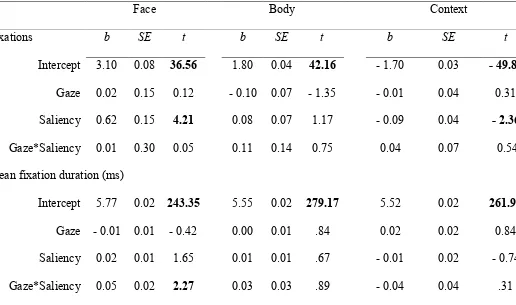 Table 5 Fixed effect estimates from the Linear Mixed Models for log-transformed and normalised 