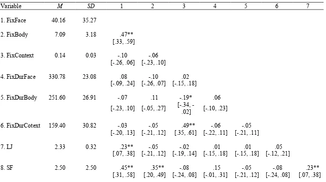 Table 6    