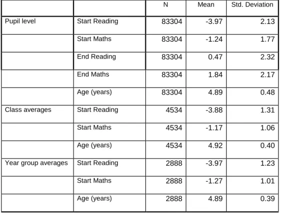 Table 1 means and standard deviations for the continuous variables  