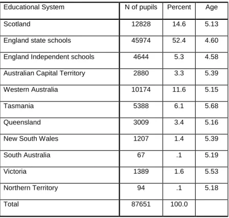 Table 3 The eleven educational systems and age of first assessment on starting school 