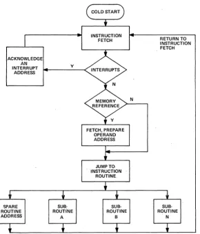 Figure 4. Firmware Function Flow 