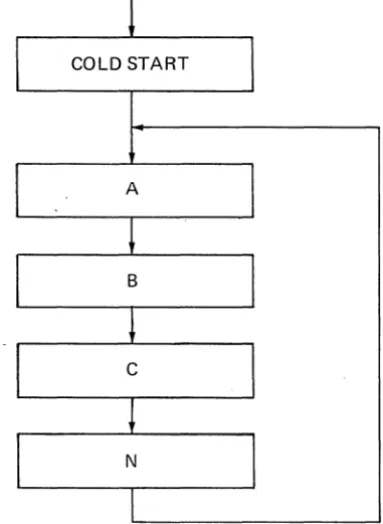 Figure 5. Subroutines.or Instructions 