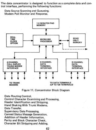 Figure 11. Concentrator Block Diagram 