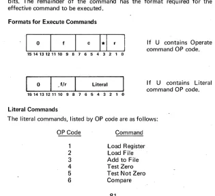 Table 4. Register Designators for Operate Commands 