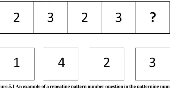 Figure 5.1 An example of a repeating pattern number question in the patterning numbers  test