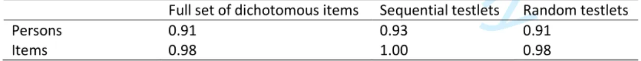 Figure  A1  shows  a  histogram  of  these  residual  correlations  and  shows  that  the  mean  correlation  strength  is  less  than  .001  (with  a  SD  of  .02)
