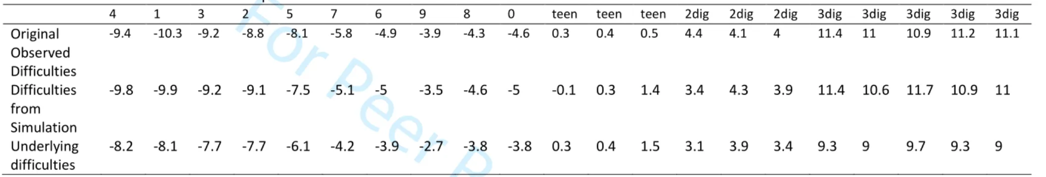 Table A5: Backwards realisation based upon 100 iterations 