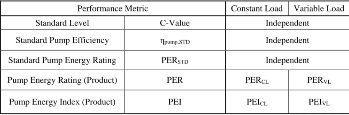 Table 2. Performance Metric Summary 