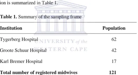 Table 1. Summary of the sampling frame 