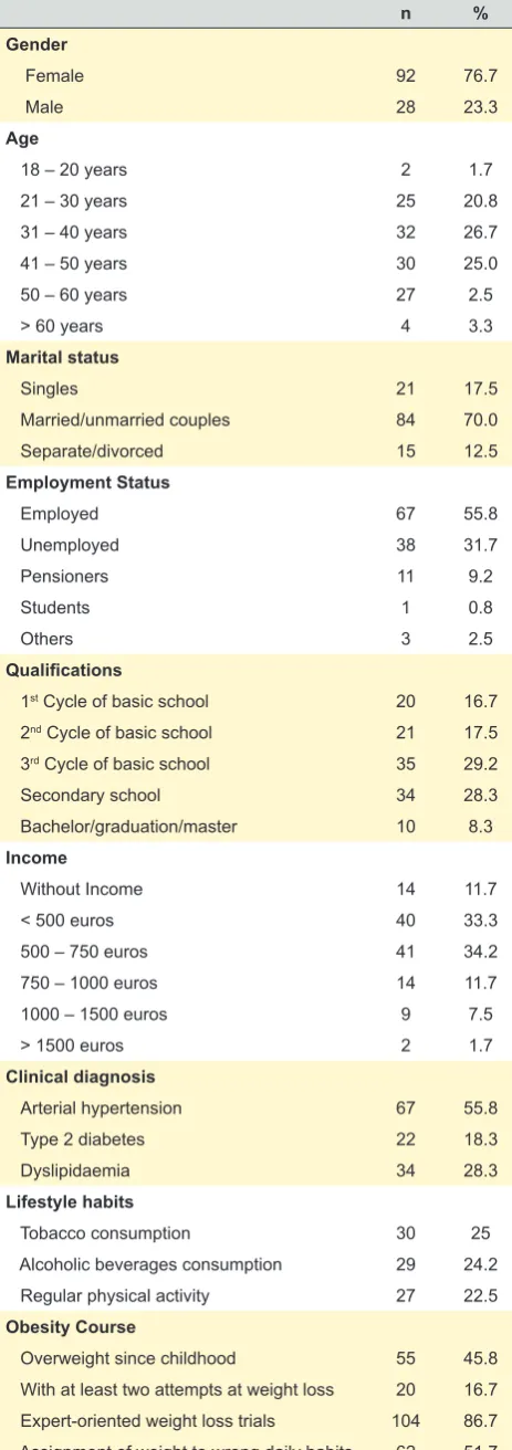 Table 1 – Sociodemographic and clinical characterization of the sample (n = 120)