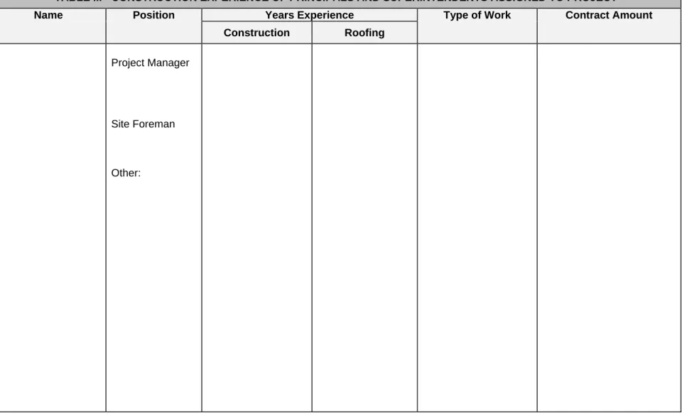 TABLE III - CONSTRUCTION EXPERIENCE OF PRINCIPALS AND SUPERINTENDENTS ASSIGNED TO PROJECT 