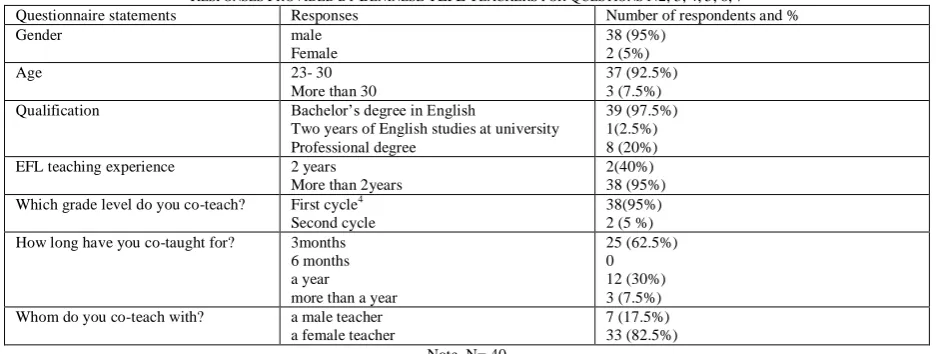 TABLE TEFL2: T