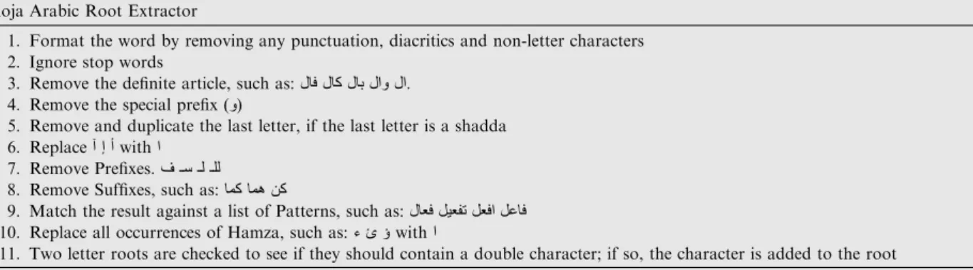 Table 5 Features used to build the PN classiﬁer.
