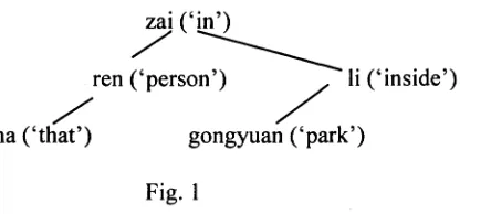 Fig. 2These structures are governed by Robinson's four axioms of well-formedness:[211