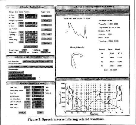 Figure 2: Speech inverse filtering related windows.