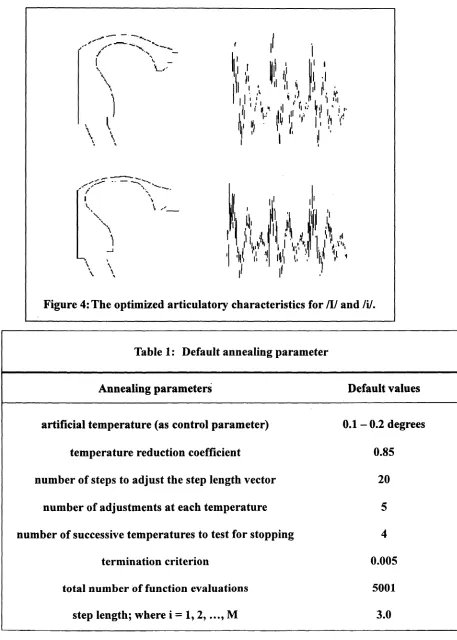 Figure 4: The optimized articulatory characteristics for /1/ and /1/.