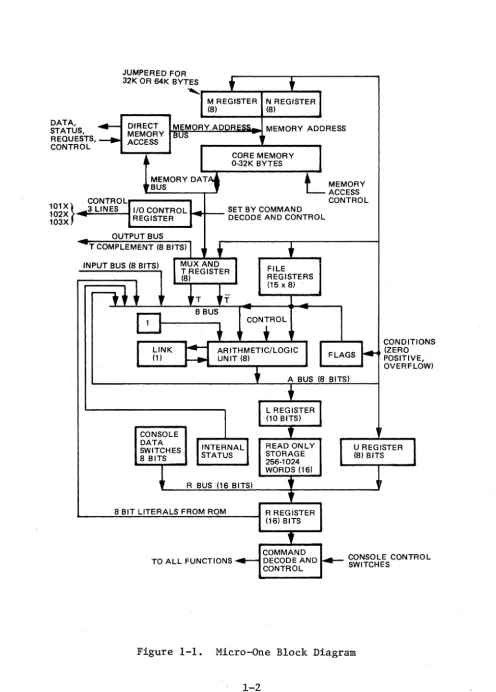 Figure 1-1. 