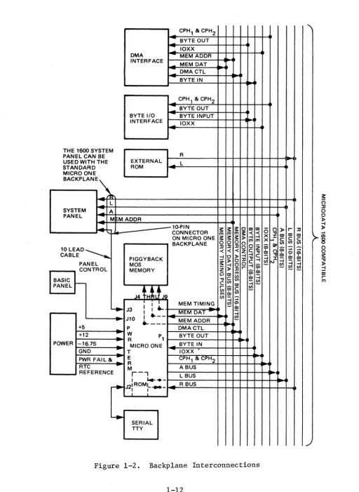 Figure 1-2. 