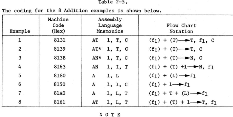 Table 2-5. 
