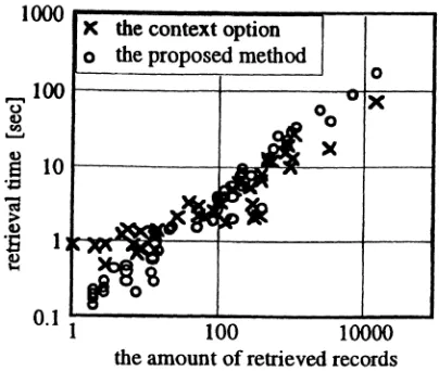 Figure 4: A result of experiment 2.