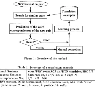 Figure 1: Overview of the method