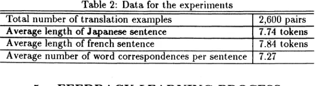 Table 2: Data for the experiments