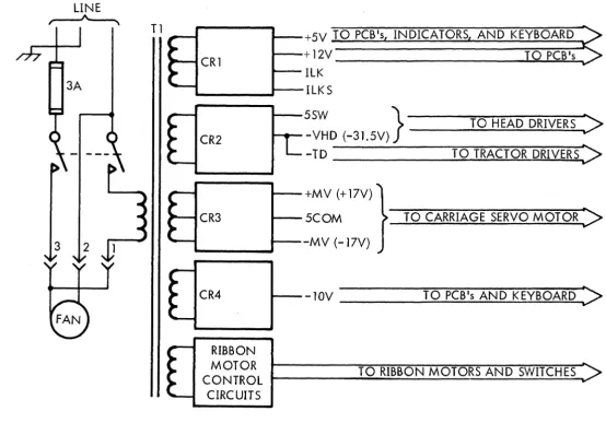 Figure 5-3. 