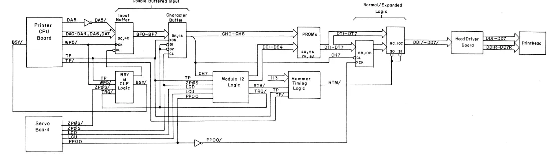 Figure 5-30. 