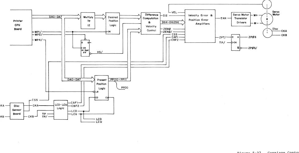 Figure 5-37. 