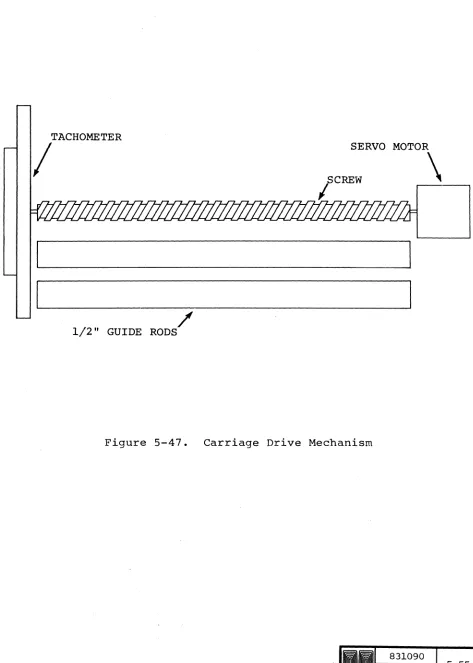 Figure 5-47. 