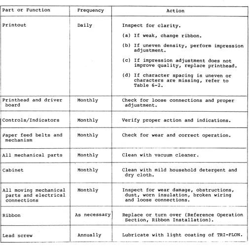 Table characters 6-2. 