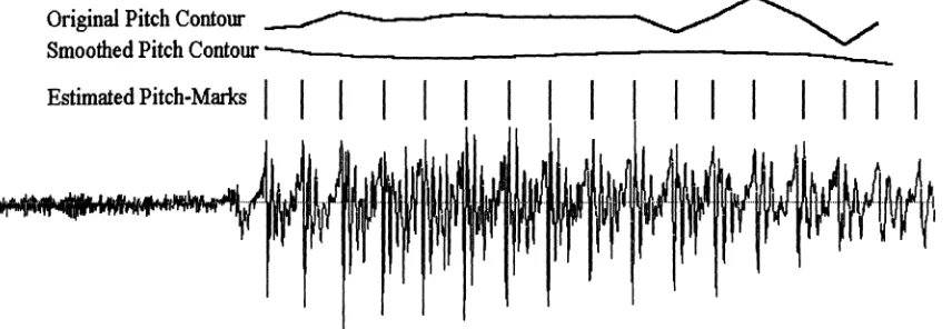 Fig. 2. An example of pitch contour smoothing using discrete Legendre polynomials.