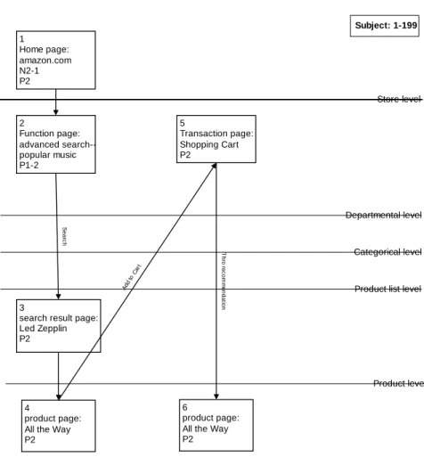 Figure 4.4  An Example of Trace Tree Diagram 