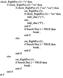 Figure 2 : Sample of morphological rules for cutting off the suffixes of English plurality