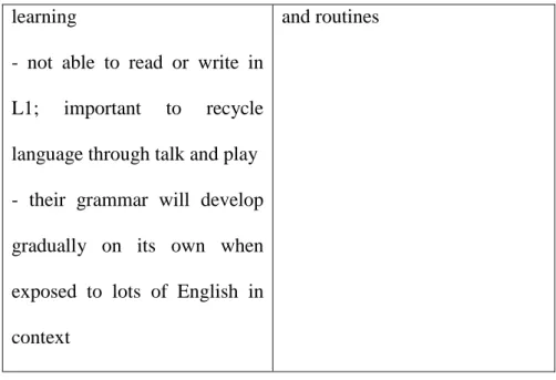 Table 2.1 Characteristic of young learners 