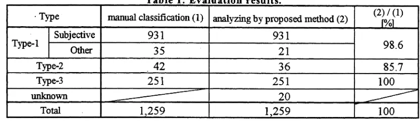 Table 1: Evaluation results.