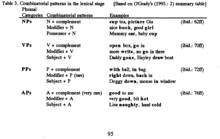 Table 2: Predictions about the development of demonstratives and other determiner-like words in English andKorean