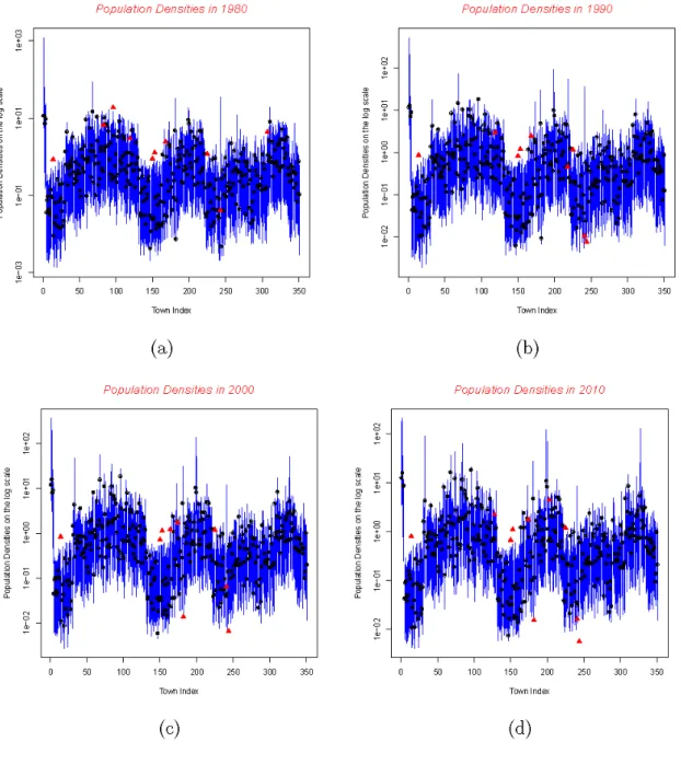Figure D2: 95 percent posterior credible intervals of the population densities on a logarithmic scale and under MEC in 1980,  1990, 2000 and 2010, in (a), (b), (c) and (d), respectively